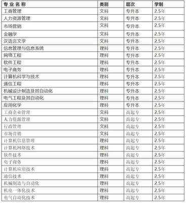2019年西安電子科技大學網絡教育招生簡章
