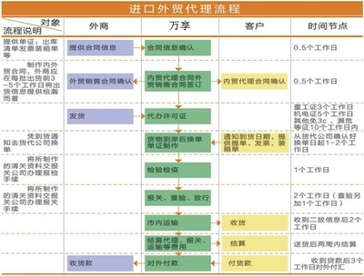 上海危險(xiǎn)品國(guó)內(nèi)貿(mào)易危申報(bào)處理流程與代理服務(wù)指南