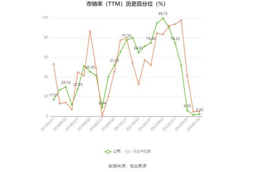 上海機(jī)場(chǎng)2023年預(yù)計(jì)扭虧為盈 國(guó)內(nèi)市場(chǎng)復(fù)蘇驅(qū)動(dòng)業(yè)績(jī)飛躍
